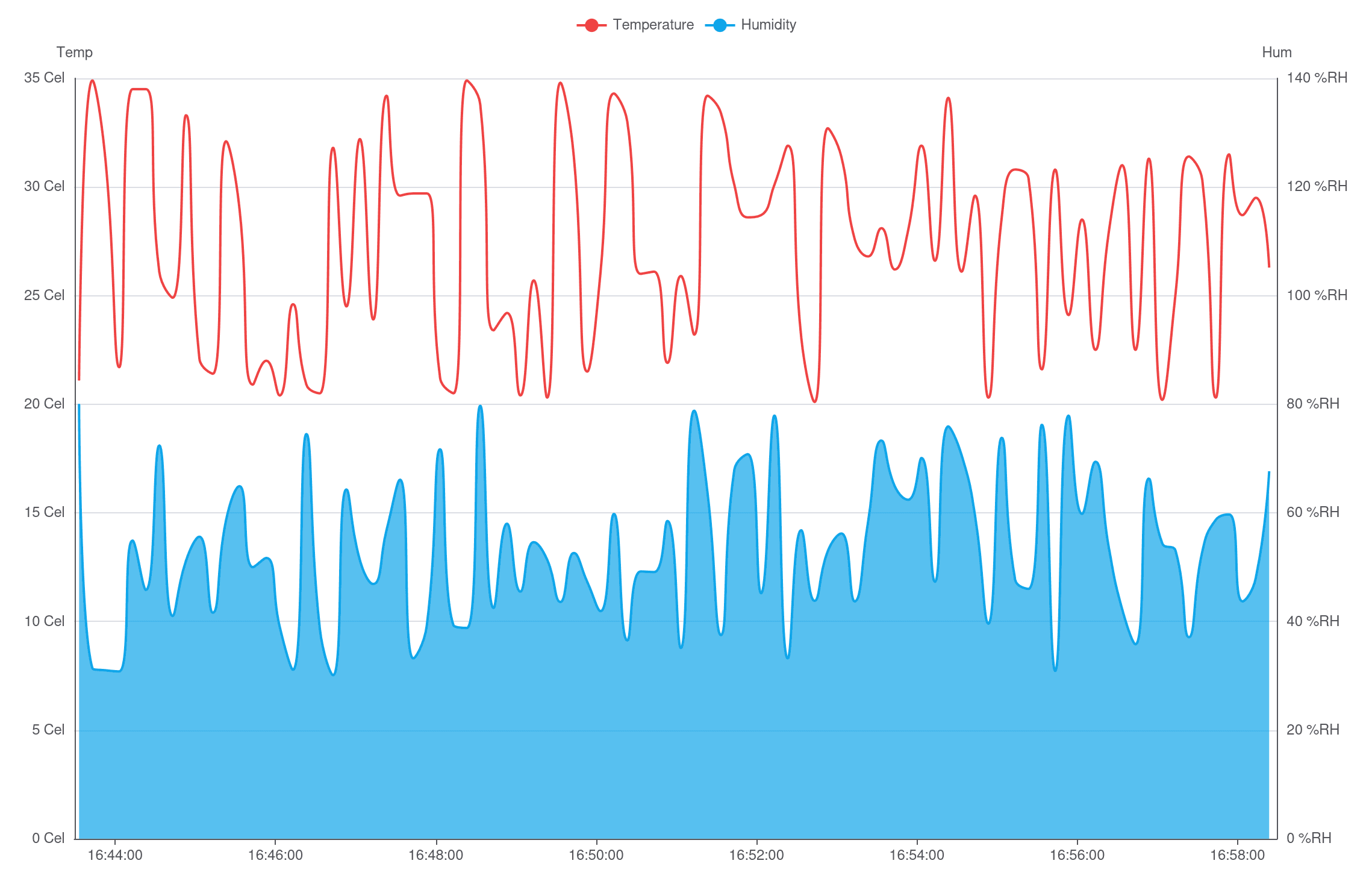 Area chart widget preview