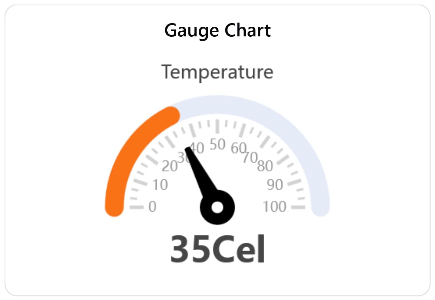 Gauge chart widget preview