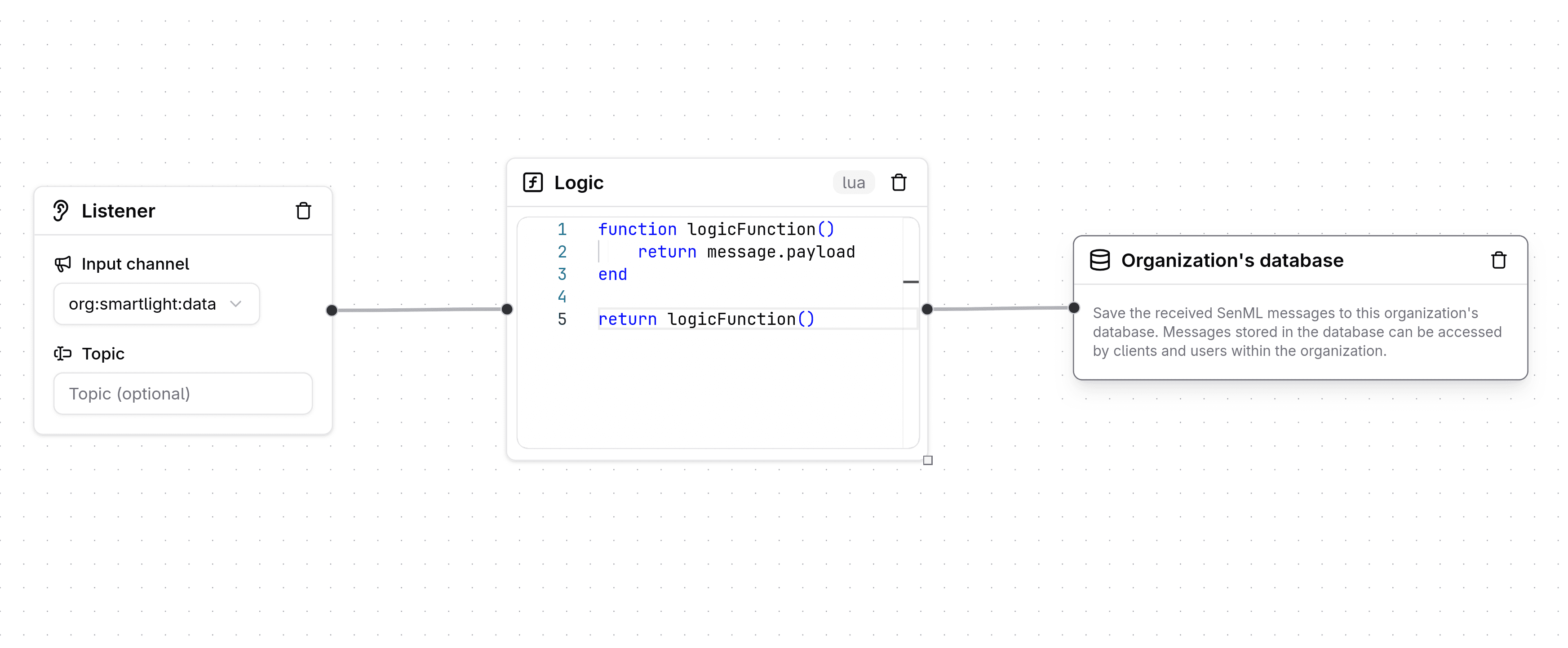Full node set up to store data in the organization's database