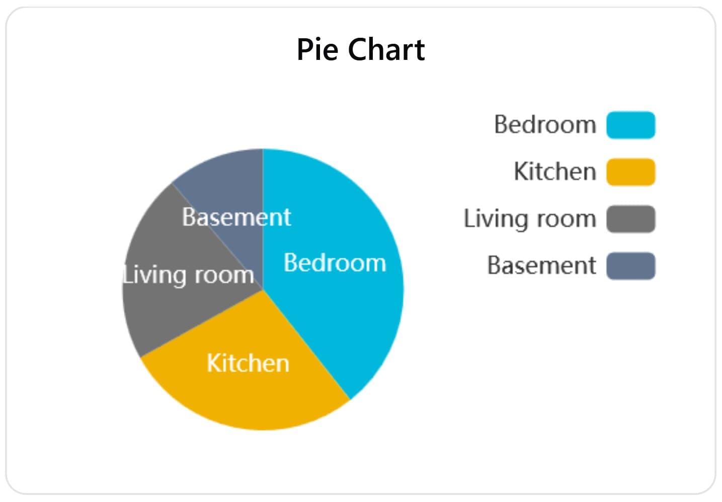 Pie chart widget preview